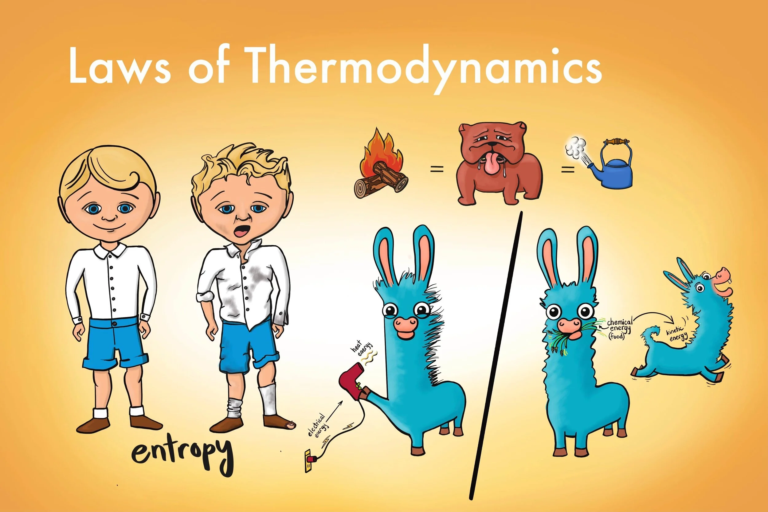 Two cartoon boys, one tidy and one messy, stand labeled entropy. Below, two blue llamas face hairdryers; one appears normal, the other wild. Above them, symbols like fire and teapot illustrate the laws of thermodynamics in action.