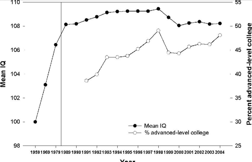 graph of evidence from us