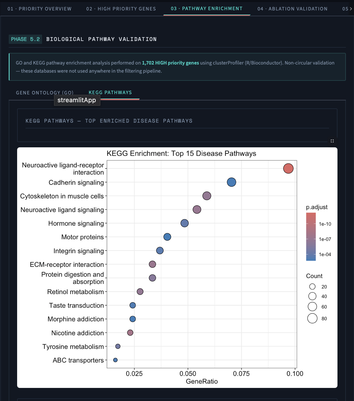 KEGG pathway enrichment bar chart